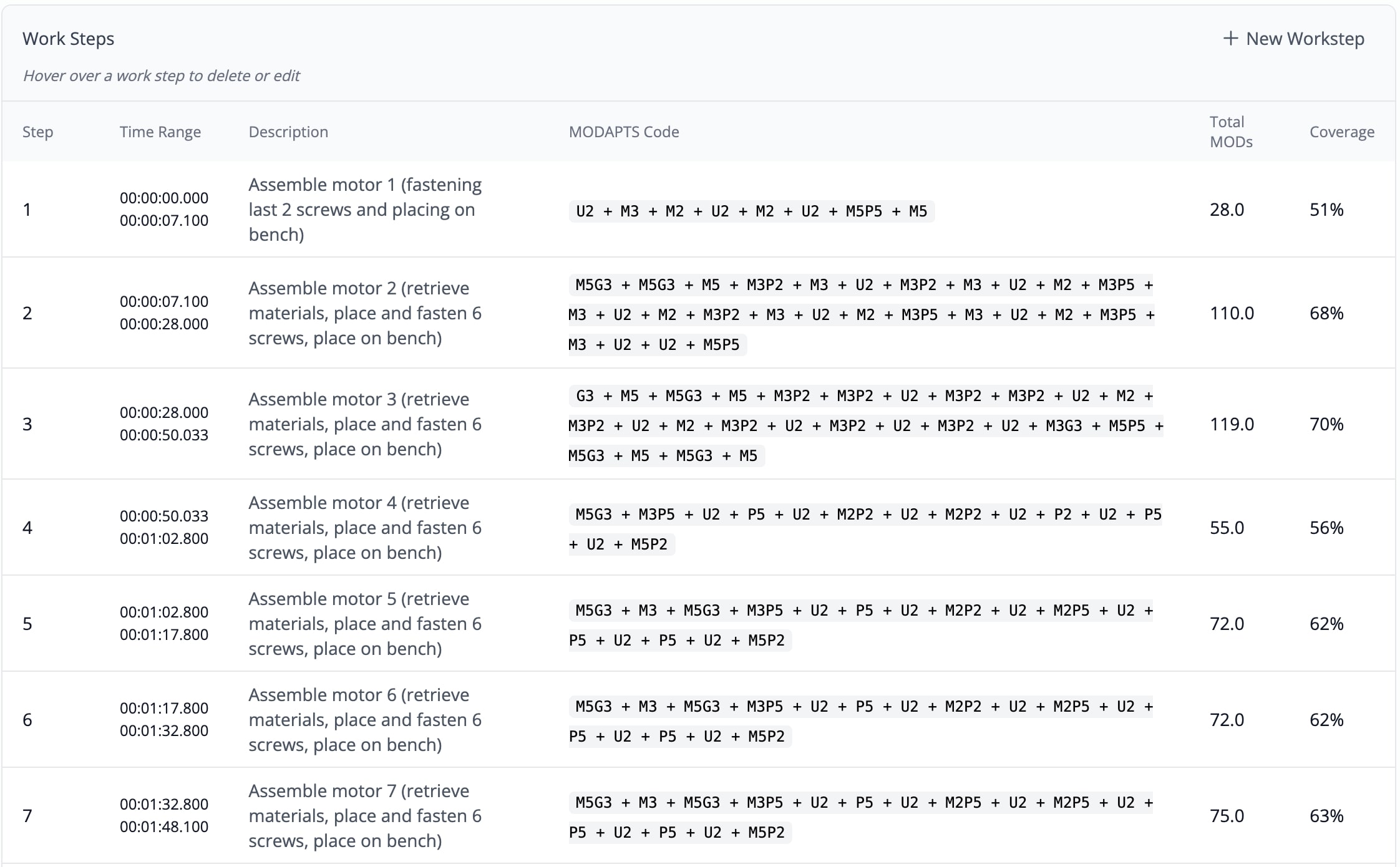 MODAPTS Work Steps Table with codes and timing breakdown