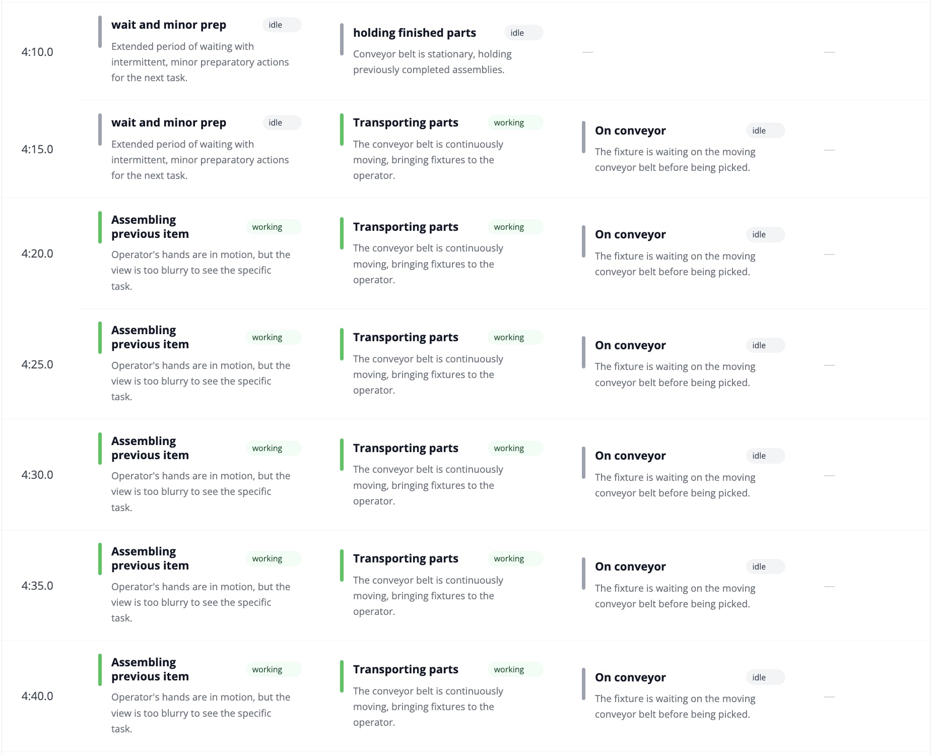 Standard Work Combination Table with station activities