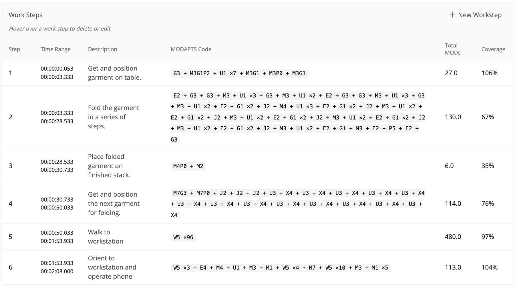 MODAPTS Work Steps Table with codes and timing breakdown